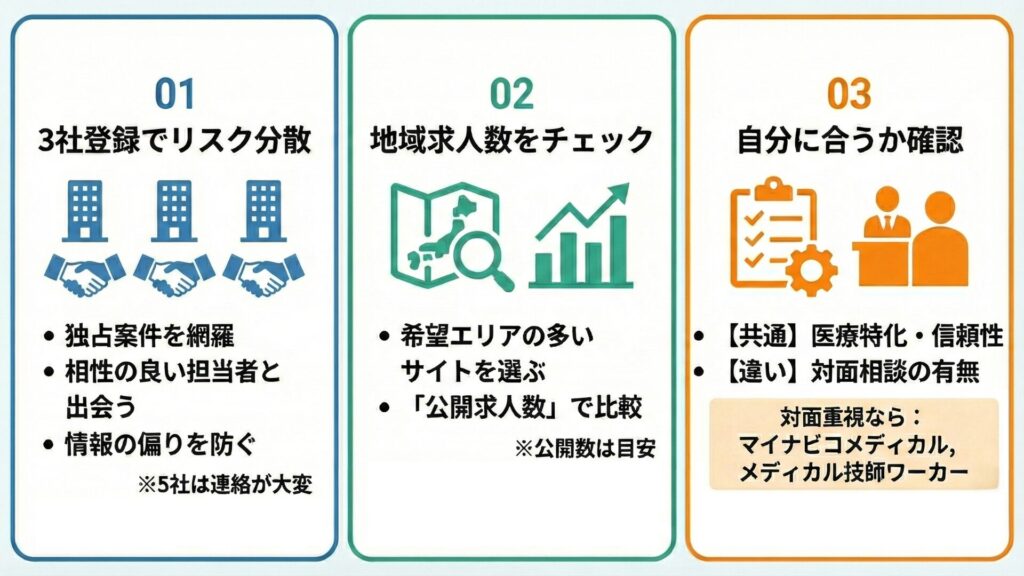 転職エージェントの失敗しない選び方