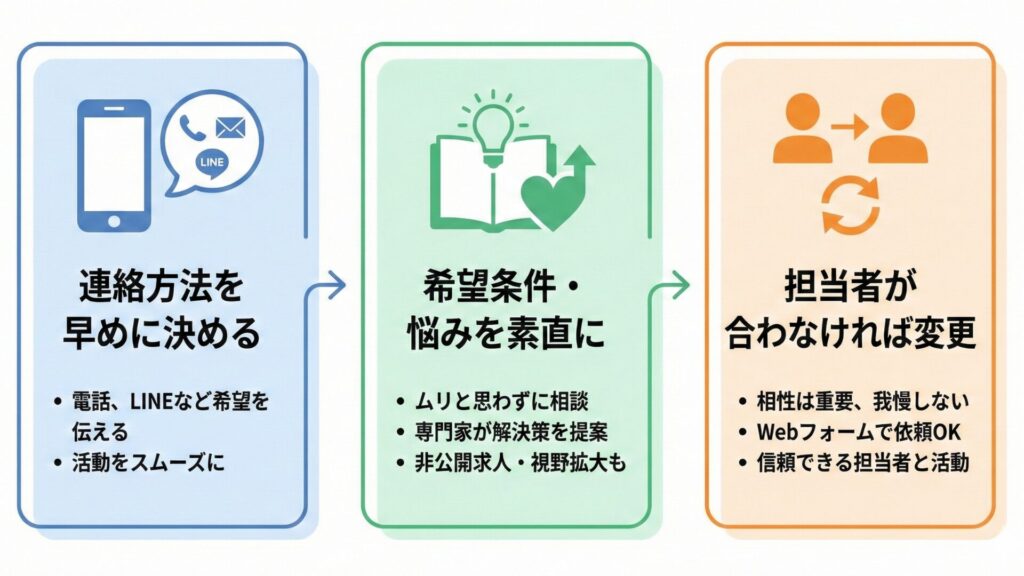 転職の成功に大切な3つのポイント