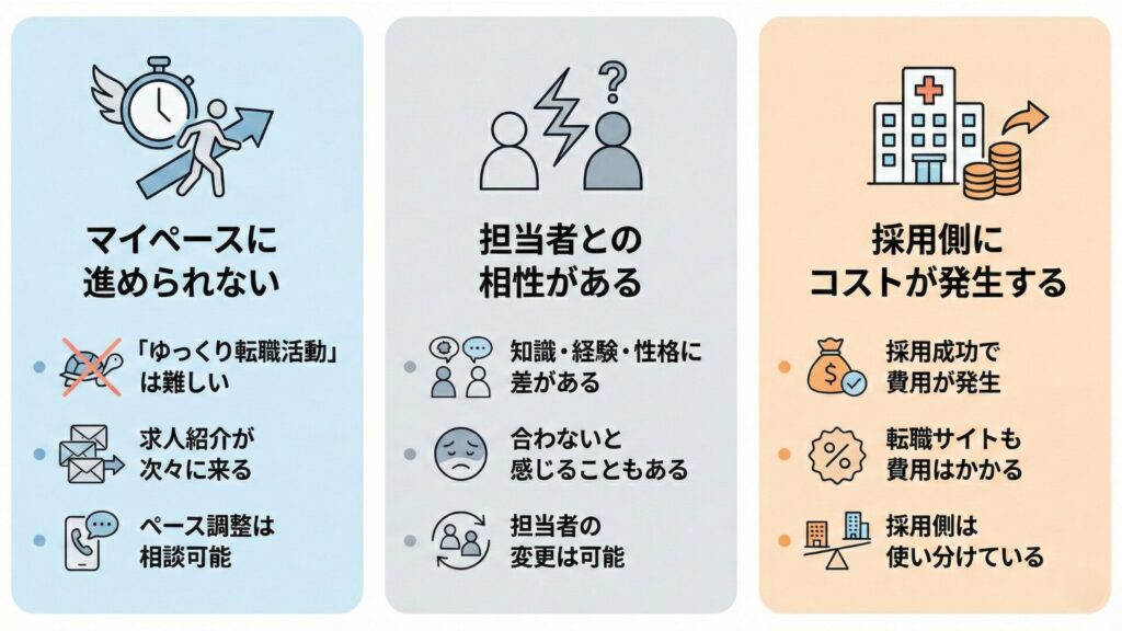 転職エージェントを利用するデメリット