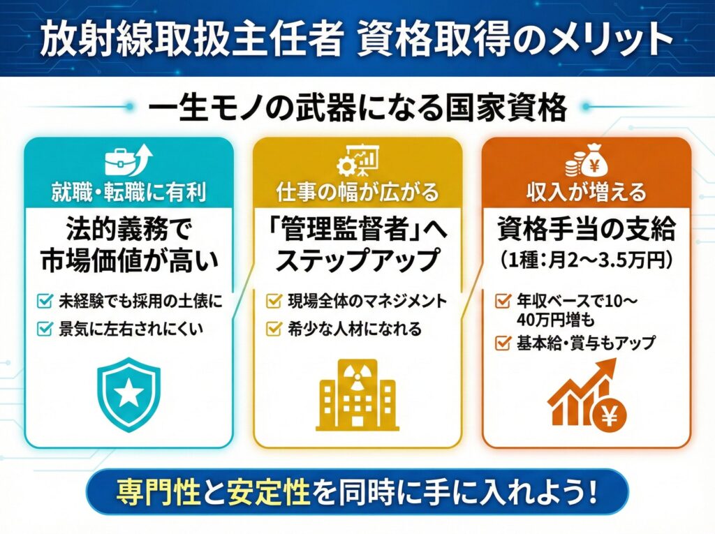 放射線取扱主任者の資格を取るメリット